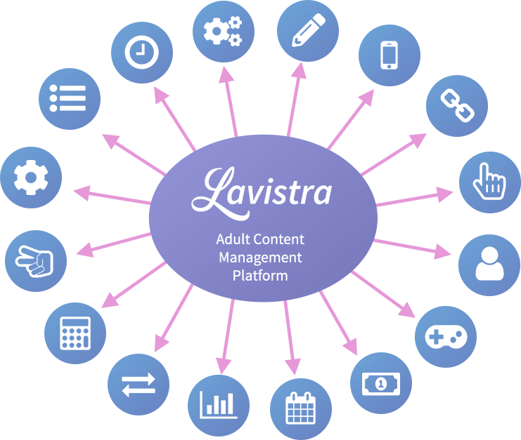 Lavistra – Features für Adult Publisher